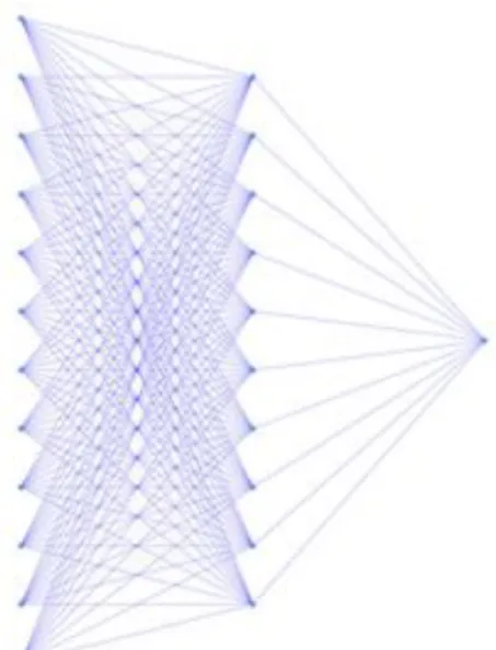 12. ábra: Neurális hálózat topológiája 