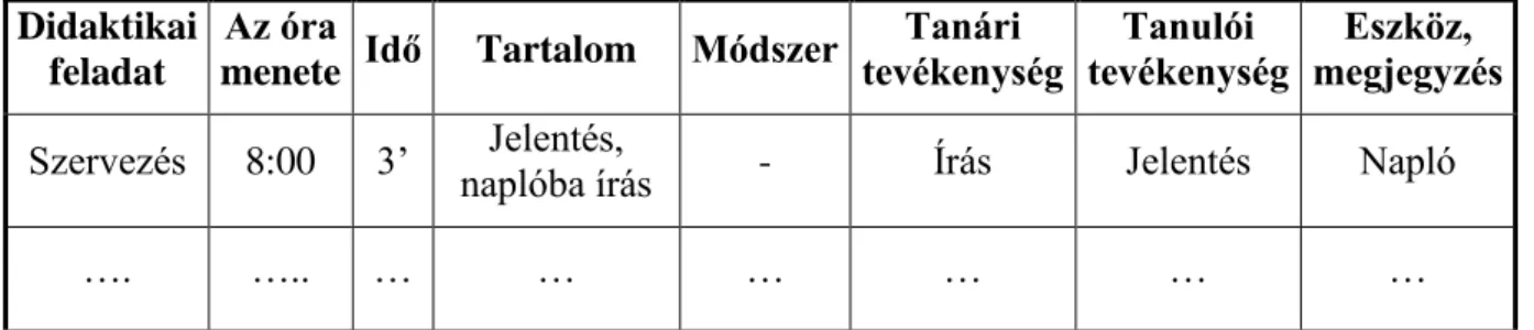 2. táblázat: Példa óravázlat felépítésére 