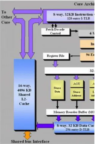 2.6. ábra - Issue ports and execution units of the Core 2 [4]