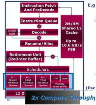 2.15. ábra - Widening the FP/SSE Execution Units from 64-bit to 128-bit [12]