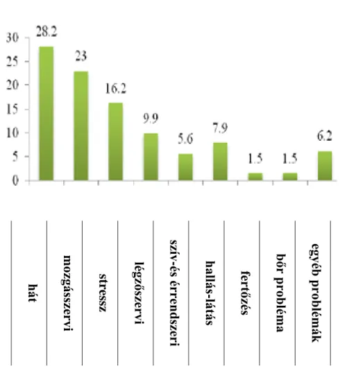 3.3. ábra Munkahelyi megbetegedések   (Forrás: ISTAT) 