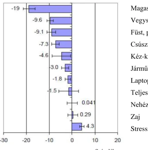 3.4. ábra A dolgozók kockázatról való vélekedéséről (+) vagy (-) becsült  különbség az elmúlt 12 hónapra vonatkozóan 