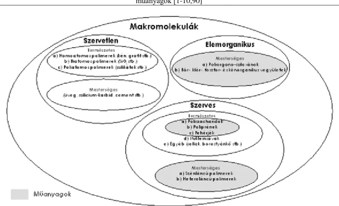 1.2. ábra - A makromolekulák csoportosítása alak szerint