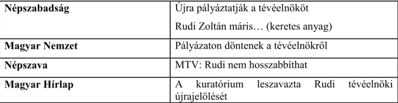 5. táblázat: összefoglaló táblázat a tévéelnök mandátumának meghosszabbításáról szóló  újságcikkekről 