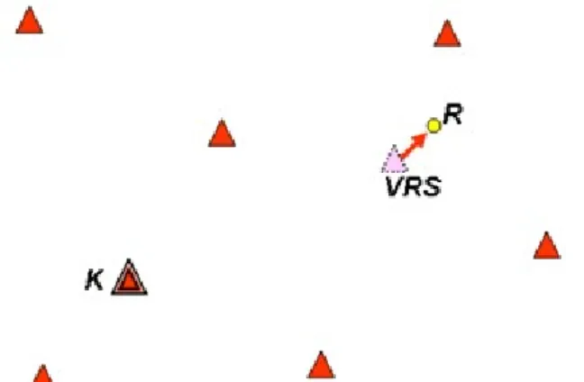 5-8. ábra. A virtuális referenciaállomás fiktív, korrigált mérési adatait a K központ generálja az R rover körül  állomások adataiból