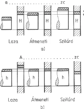 1.25. ábra: Illesztés alaplyuk és alapcsap rendszerben 