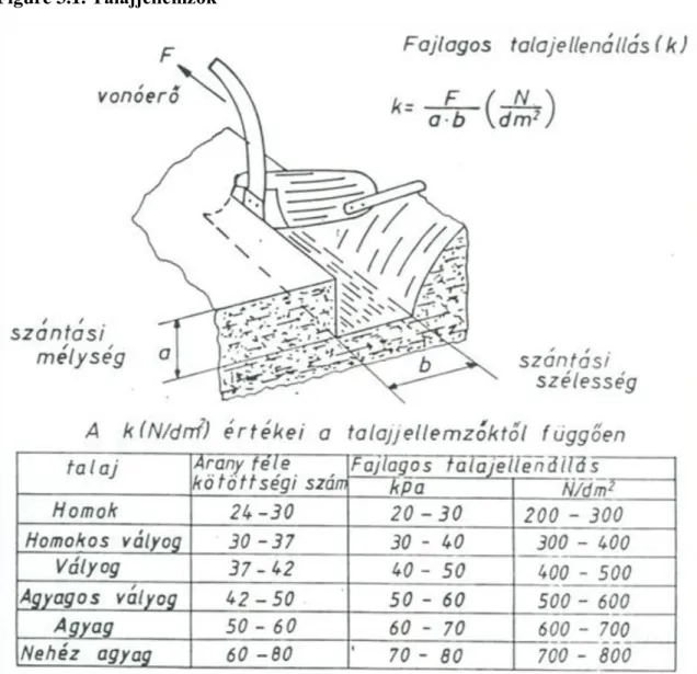 Figure 3.1. Talajjellemzők