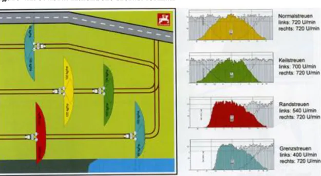 Figure 4.1. 5. ábra. Különböző szórási formák