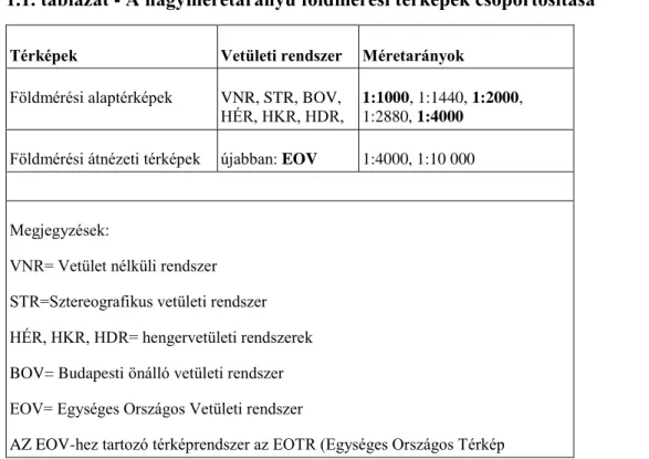 1.1. táblázat - A nagyméretarányú földmérési térképek csoportosítása