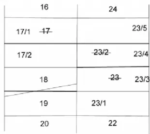 12.2. ábra: helyrajzi számozás megosztáskor