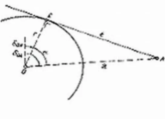 13.9. ábra: Egy kör külső érintőjének meghatározása a.) Számítás általános esetben:
