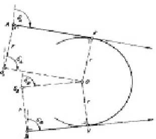 13.12. ábra: Két egyenest érintő kör számítása, ha a sugár adott A megoldás lépései: