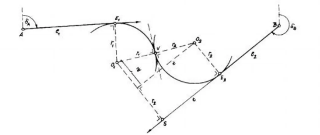 13.17. ábra: Csatlakozó körívek és egyenesek számítása 1.  O 1  számítása polárisan az e 1  egyenesen, E 1  pontból, δ E1O1 =δ A +90 o  irányban, r 1  távra, 2