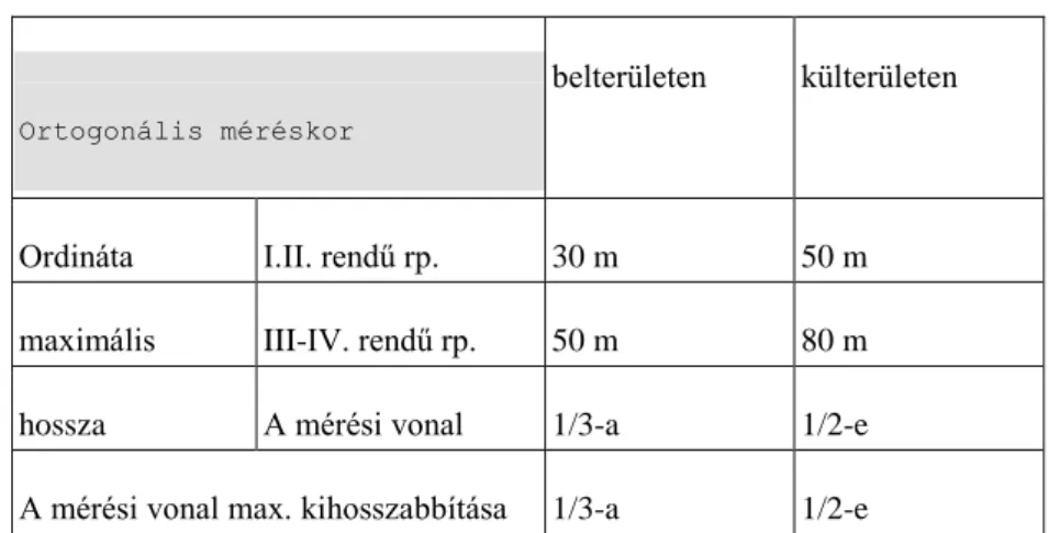 6.1. táblázat - Az ortogonális bemérésekre vonatkozó korlátok