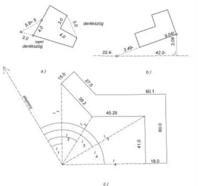 6.7. ábra: Sok töréspontú épületek bemérése Forrás: Hankó A. [1]