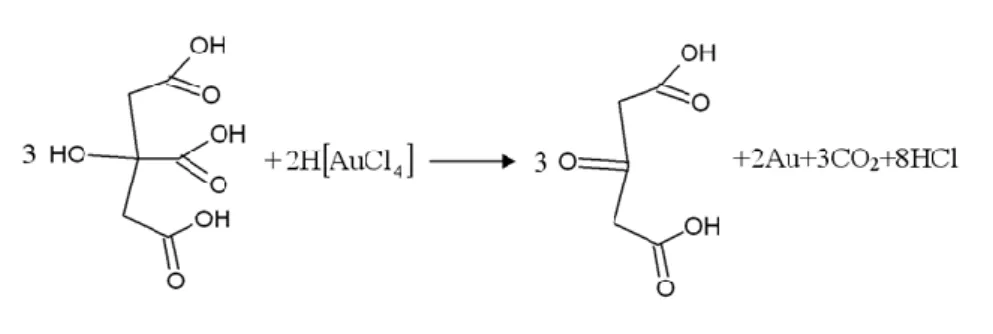 4.2.1.5. ábra: Arany-klorid redukciója citromsavval vizes közegben: „citrátos” módszernek is nevezik