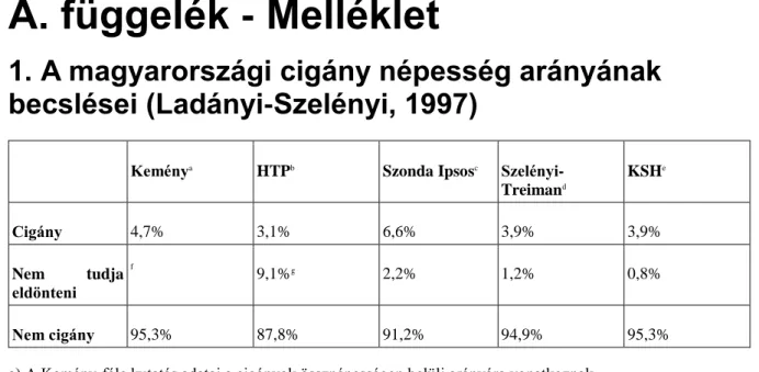 A.1. táblázat -