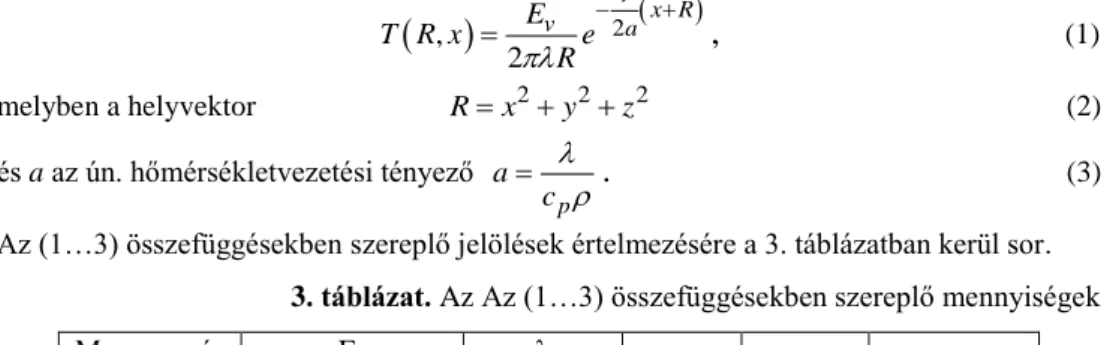 3. táblázat. Az Az (1…3) összefüggésekben szereplő mennyiségek 