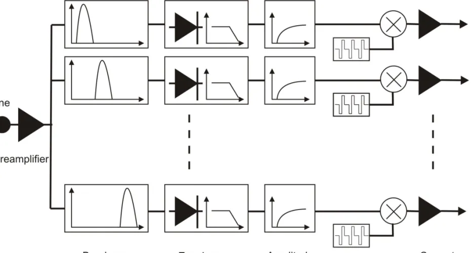 Figure 10. Continuous Interleaved Sampling (CIS) strategy.