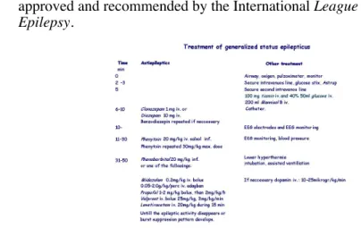 Fig. 9 shows the treatment protocol of status epilepticus in adults approved and recommended by the International League Against Epilepsy.