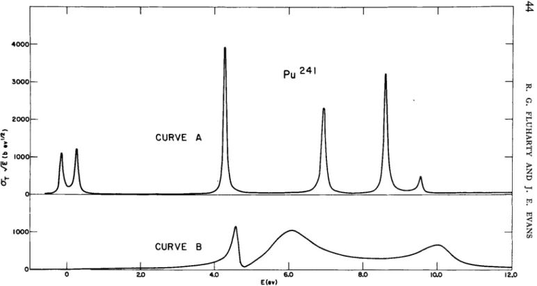 FIG. 7.  T h e theoretical multilevel fit of Fig. 6 decomposed into the spin state assignments