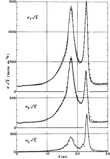 FIG. 4.  T h e experimental fission and total cross section of  U 2 3 3  for the 