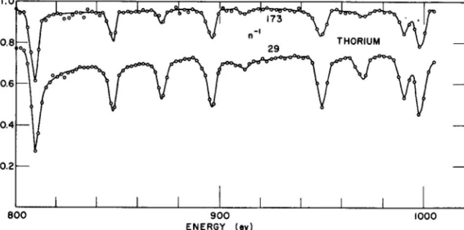 FIG. 8. Transmission data on thorium from 800 to 1000 ev taken at the  35-meter detector position