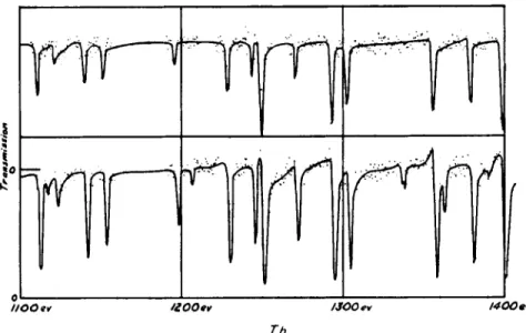 FIG. 10. Transmission data on thorium from 1100 to 1400 ev taken at  the 200-meter detector position, f-inch Pb for &#34;open&#34; relative transmission  of samples