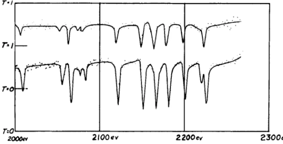 FIG. 12. Transmission data on thorium from 2000 to 2300 ev taken at  the 200-meter detector station
