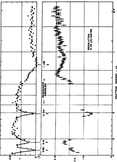 FIG.  3 . Transmission, T, of sample A (above) and Eta of  U 2 3 5  (below) 