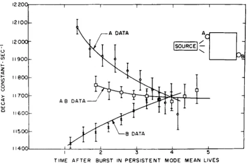 FIG.  7 . Variation of decay constant. with data analysis start time—fuel. 