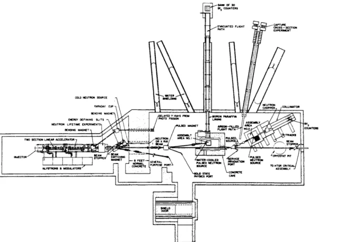 FIG. 2. Underground experimental facilities for linear accelerator. 