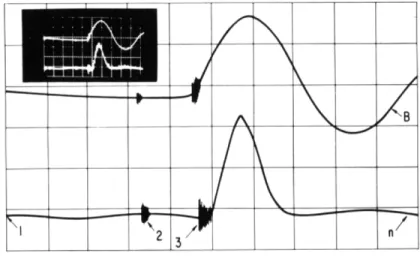 FIG. 2. Neutron yield in General Electric Research Laboratory rapid  compression experiment