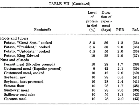 TABLE VII (Continued) 