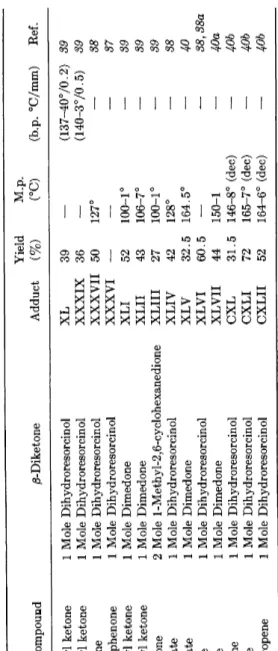 TABLE 5  SUMMARY OF MICHAEL ADDUCTS OF 1,3-CYCLOHEXANEDIONES  Unsaturated compound /3-Diketone Adduct Yield (%) 