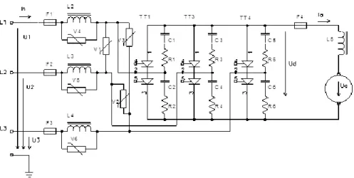 3. ábra: Egyenáramú gépet tápláló tirisztoros áramirányító