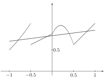 Figure 1.3: Linear regression estimate.