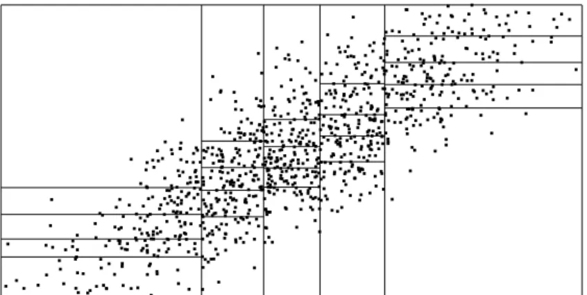 Figure 2.6: Statistically equivalent blocks.