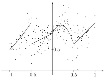 Figure 1.2: Data points and regression function.