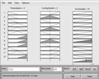 Figure 12 The fuzzy membership functions in the output  side (Noise Level, Life Time)