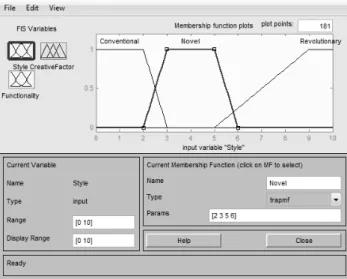 Figure 4 Fuzzy membership functions for evaluation of  the concept’s functionality. 