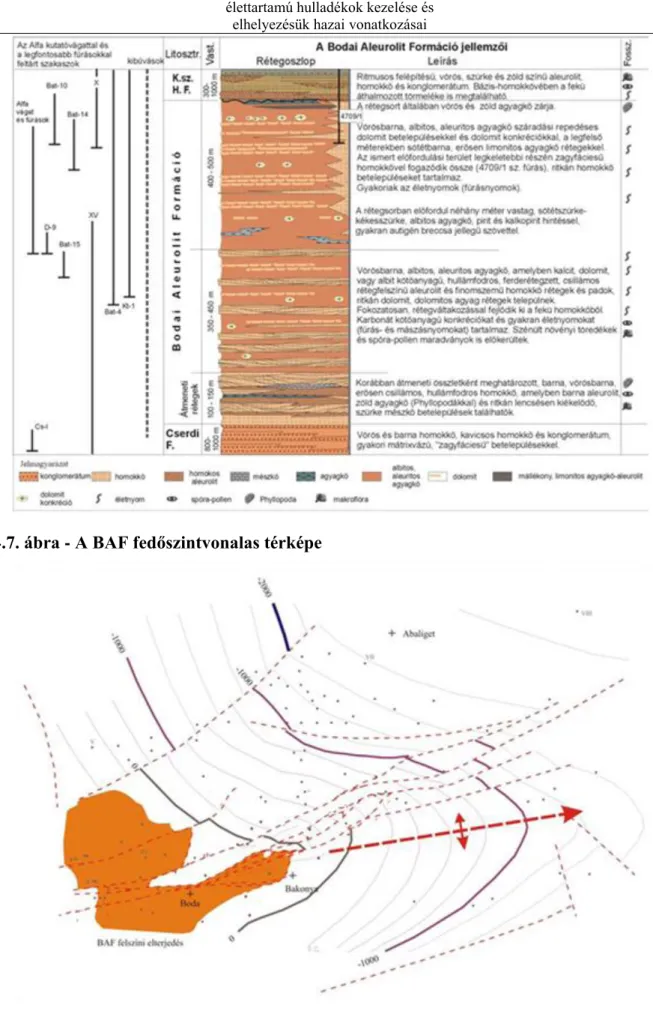 4.7. ábra - A BAF fedőszintvonalas térképe