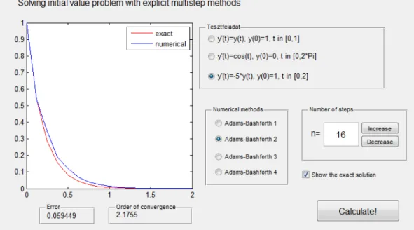 Figure 3.1: The image on the screen of the interactive program for several explicit linear multistep methods