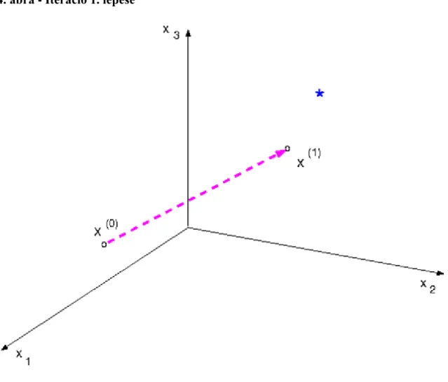 6.4. ábra - Iteráció 1. lépése