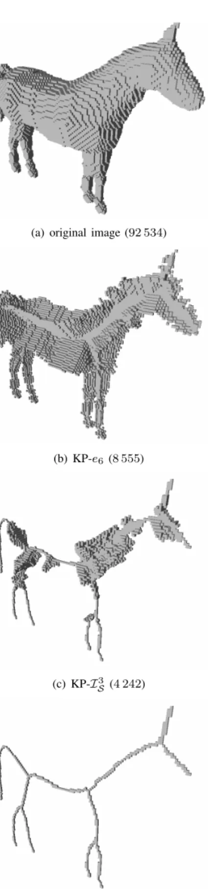 Fig. 4. A 140×140 ×50 image of a horse (a), its medial surfaces produced by algorithm KP- e 6 [7] (b) and by algorithm KP- I 3