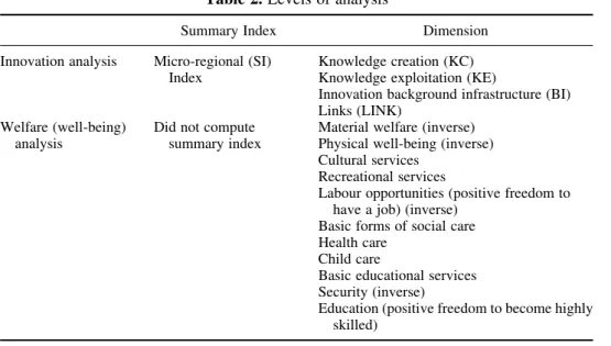 Table 2. Levels of analysis