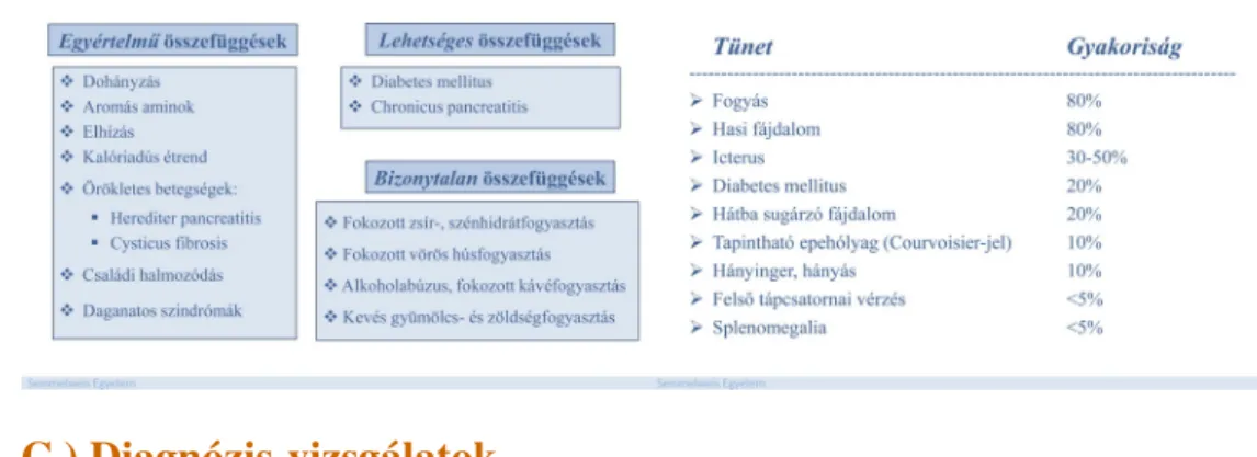 A pancreasrák legfontosabb kockázati tényezőit az 5. ábra táblázata foglalja össze, a legfontosabb klinikai tüneteit pedig a 6