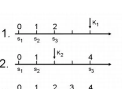 6.3. ábra. A dupla lefed˝o algoritmus m˝uködése A DL algoritmusra teljesül a következ˝o állítás.