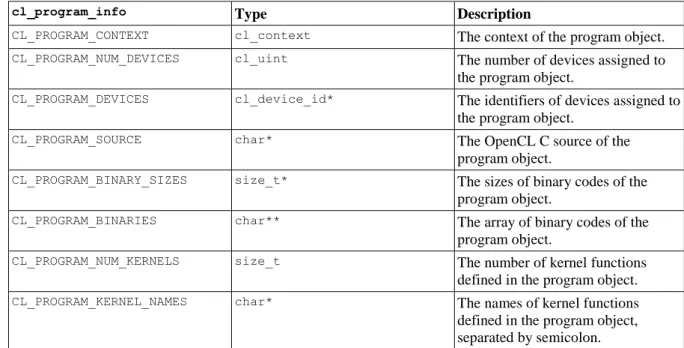 Table 4.13.   The  constants  specifying  the  properties  program  objects,  their  types  and  descriptions