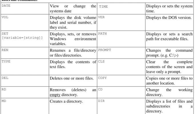 Table 4.1. Internal commands